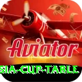 asia cup table Deluxe v3.8.1